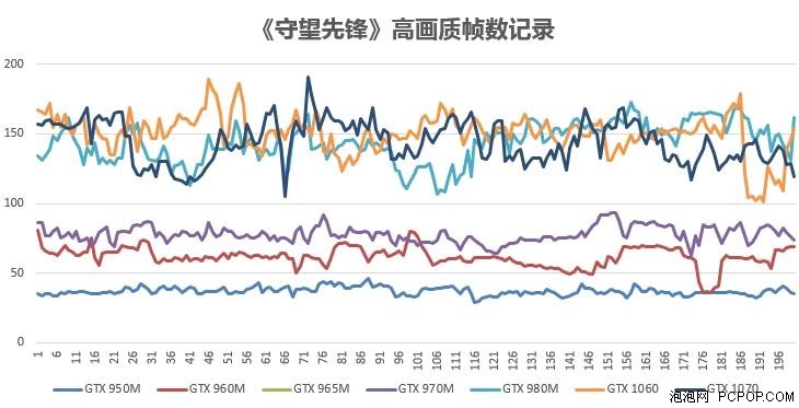 主流游戏本独显《守望先锋》 游戏测试 