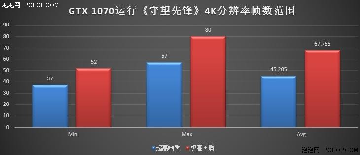 主流游戏本独显《守望先锋》 游戏测试 