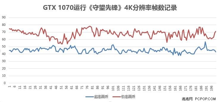 主流游戏本独显《守望先锋》 游戏测试 