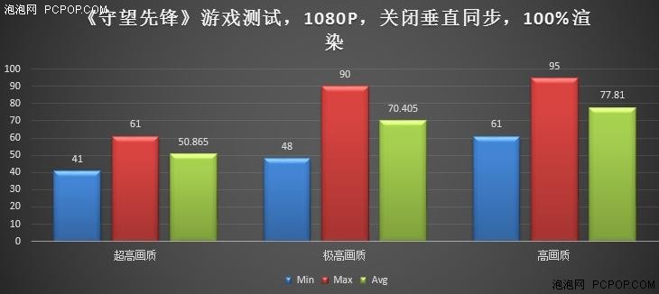 升级GTX 965M 惠普暗影精灵2精灵绿评测 