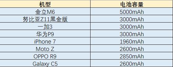 谁是真正的商务旗舰？在售商务机进阶篇 