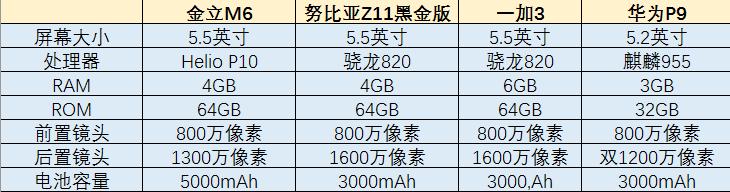 谁是真正的商务旗舰？在售商务机进阶篇 