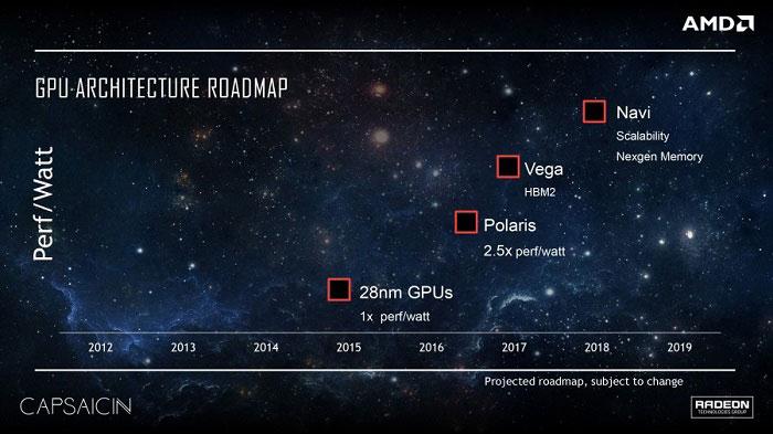 AMD旗舰显卡大爆发：Vega 20直上7nm工艺 