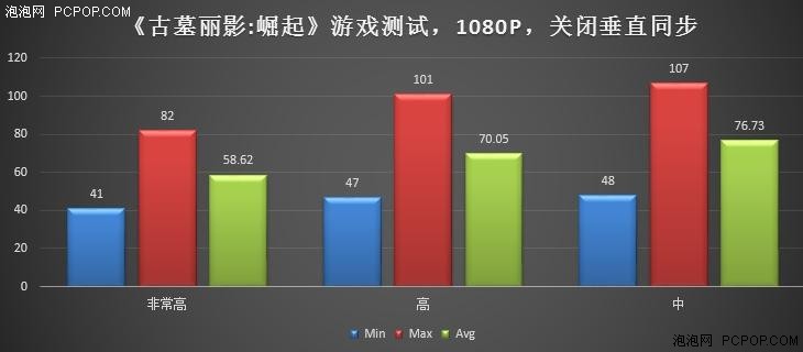 GTX 1060干啥都行？雷神ST Pro游戏体验 