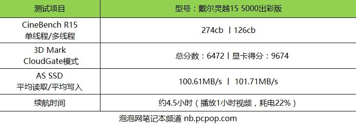 七代i7处理器 戴尔灵越15 5000出彩版评测 