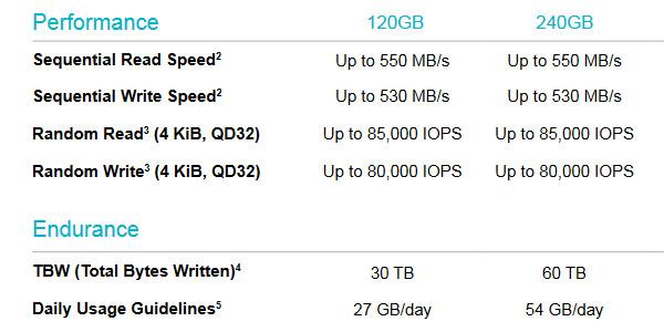 饥饿鲨推出新品TL100系列入门级SSD 