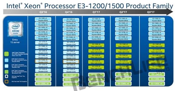 Xeon E3-1200 v6首发五款：明年Q1上市 