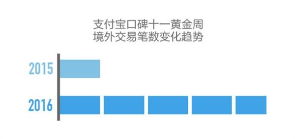 国庆假期支付宝移动支付大涨9倍 