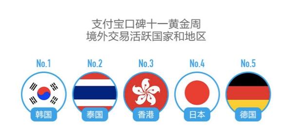 国庆假期支付宝移动支付大涨9倍 