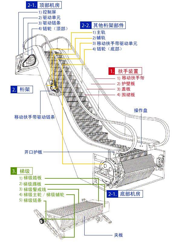 科技生活说:乘坐扶梯站哪一边才有素质 