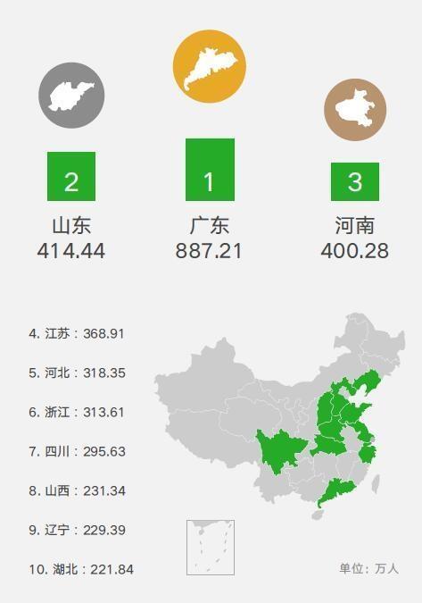 中国人怎么过国庆长假？微信大数据告诉你 