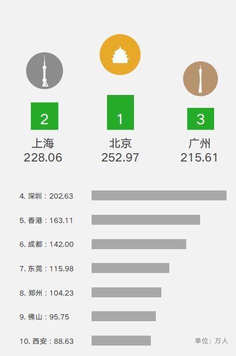 中国人怎么过国庆长假？微信大数据告诉你 