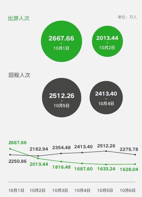 中国人怎么过国庆长假？微信大数据告诉你 