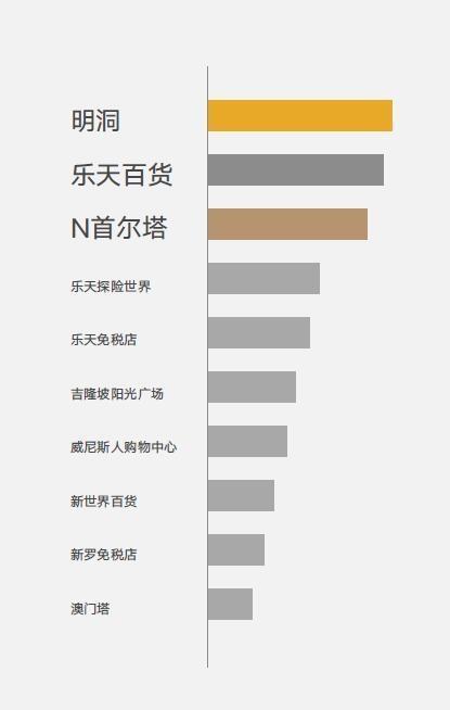 中国人怎么过国庆长假？微信大数据告诉你 