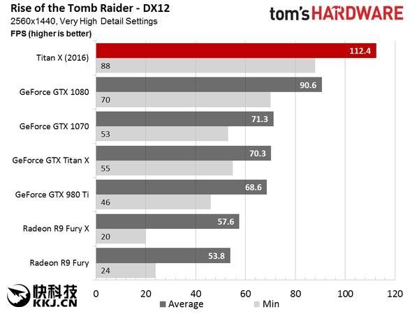 NVIDIA TITAN X国行现身京东！终极核弹 