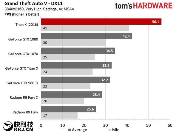 NVIDIA TITAN X国行现身京东！终极核弹 