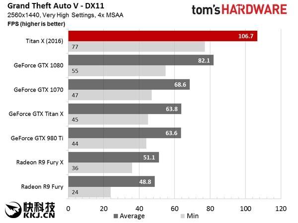 NVIDIA TITAN X国行现身京东！终极核弹 