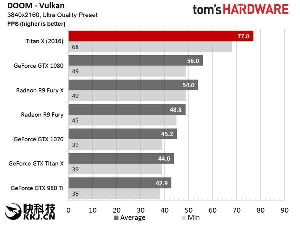 NVIDIA TITAN X国行现身京东！终极核弹 