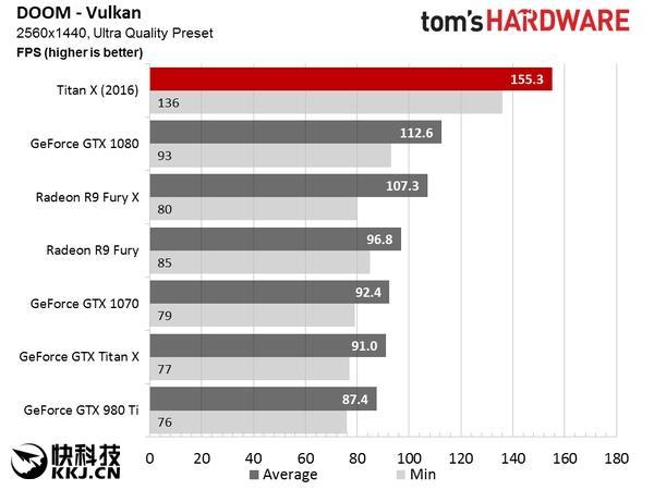 NVIDIA TITAN X国行现身京东！终极核弹 