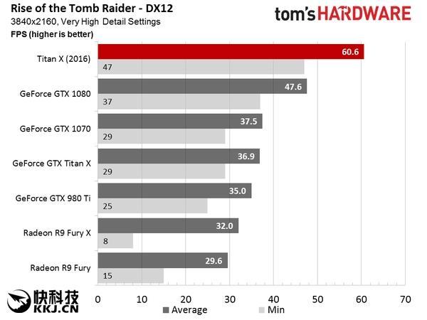 NVIDIA TITAN X国行现身京东！终极核弹 