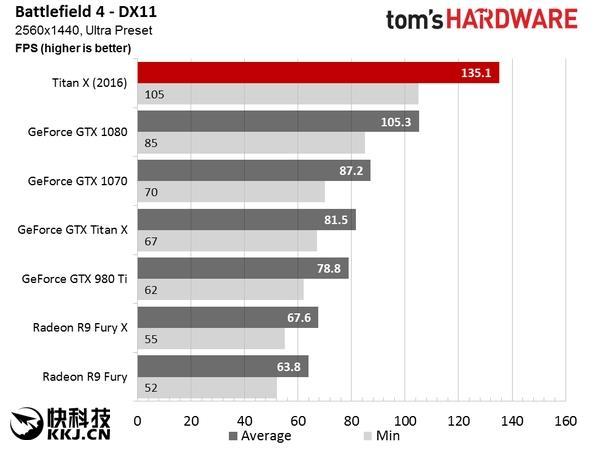 NVIDIA TITAN X国行现身京东！终极核弹 