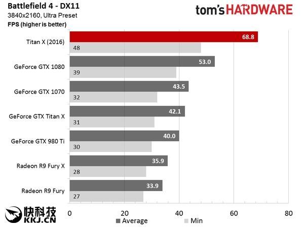 NVIDIA TITAN X国行现身京东！终极核弹 