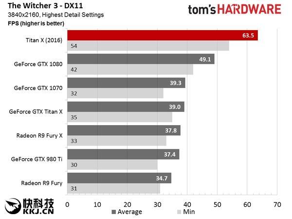 NVIDIA TITAN X国行现身京东！终极核弹 