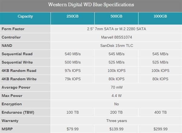 西数发布首款消费级SSD：蓝盘、绿盘齐飞 