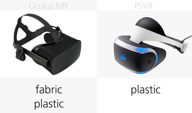 Oculus Rift和PlayStation VR参数对比 