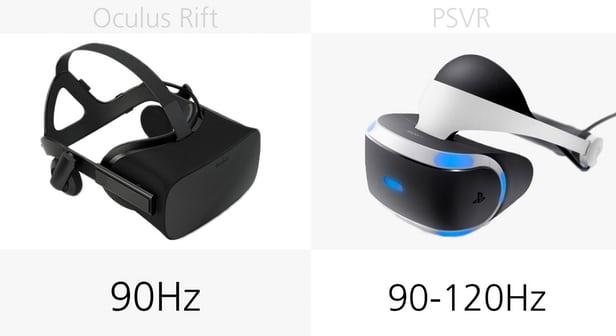 Oculus Rift和PlayStation VR参数对比 