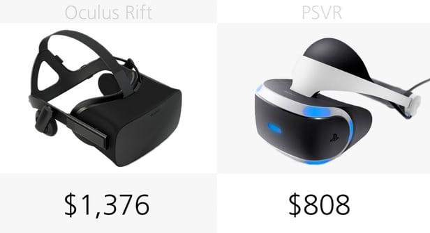 Oculus Rift和PlayStation VR参数对比 