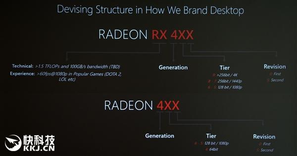 AMD北极星改良版！RX 485/移动显卡功耗大降 