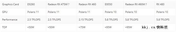 AMD北极星改良版！RX 485/移动显卡功耗大降 