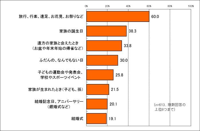 有智能手机后 你有多久没和家人合照了? 