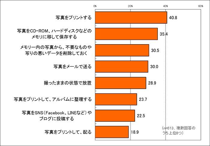 有智能手机后 你有多久没和家人合照了? 