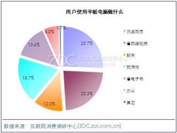 给你三个理由 让你瞬间爱上荣耀平板2 