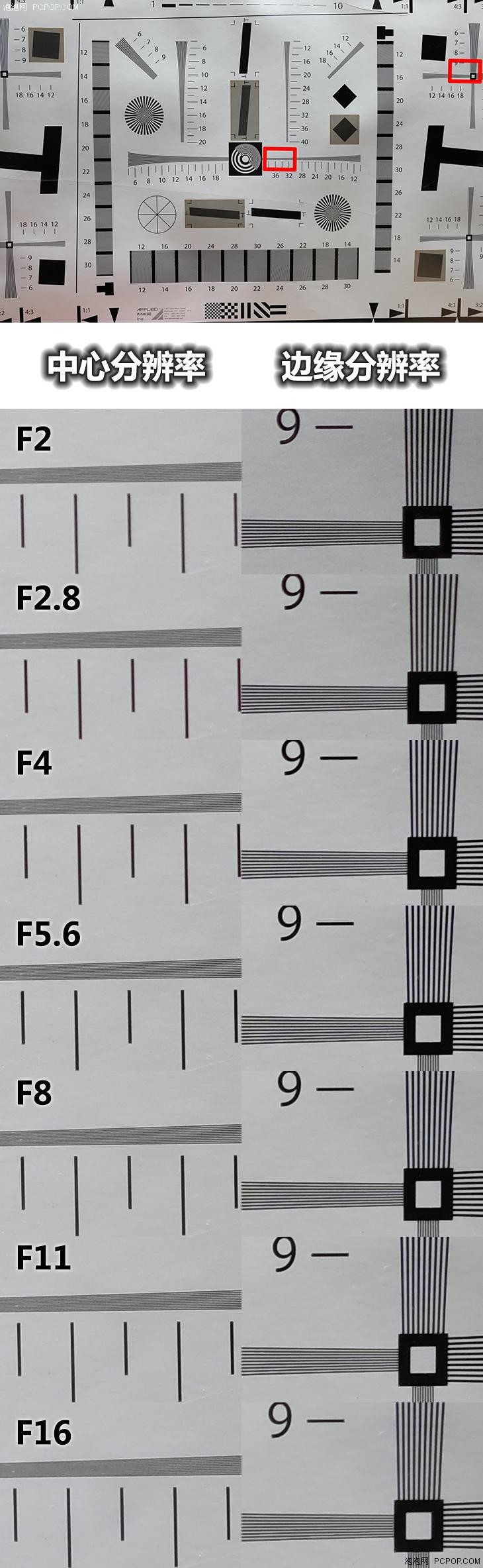 精巧耐用高质 富士XF23mmF2 R WR评测 