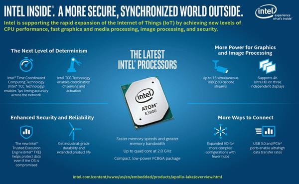 Intel发新一代Atom：110°C下保用15年 