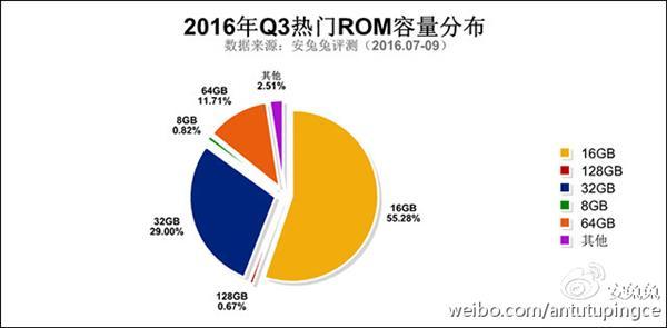 全球最受欢迎手机排名出炉!中国人最爱是它_手
