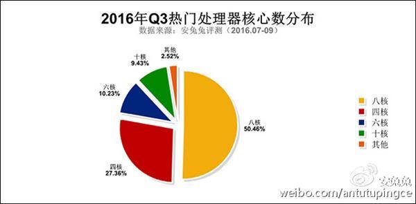 世界人口排行榜出炉_世界人口排行榜(1)-世界人口排名2016 中国稳居第一 老龄化(3)