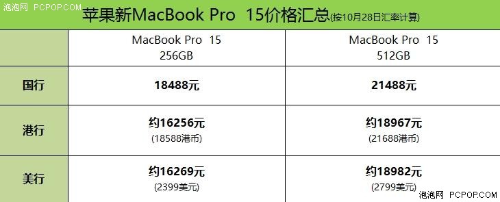 价格略有上涨 新苹果MacBook Pro价格汇总 