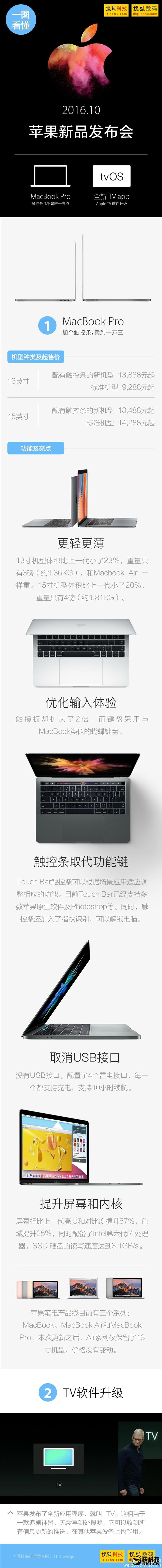 一图看懂苹果发布会：新MacBook Pro很惊艳 