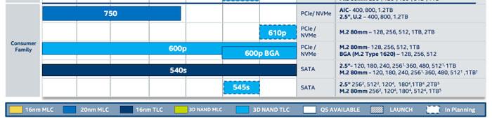 Intel 610p、545s明年下半年登场 