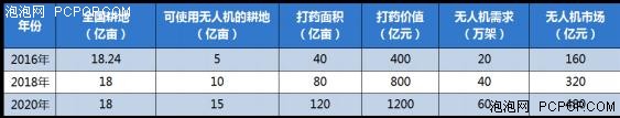 盐城市植保无人机喷防 试点大获成功 