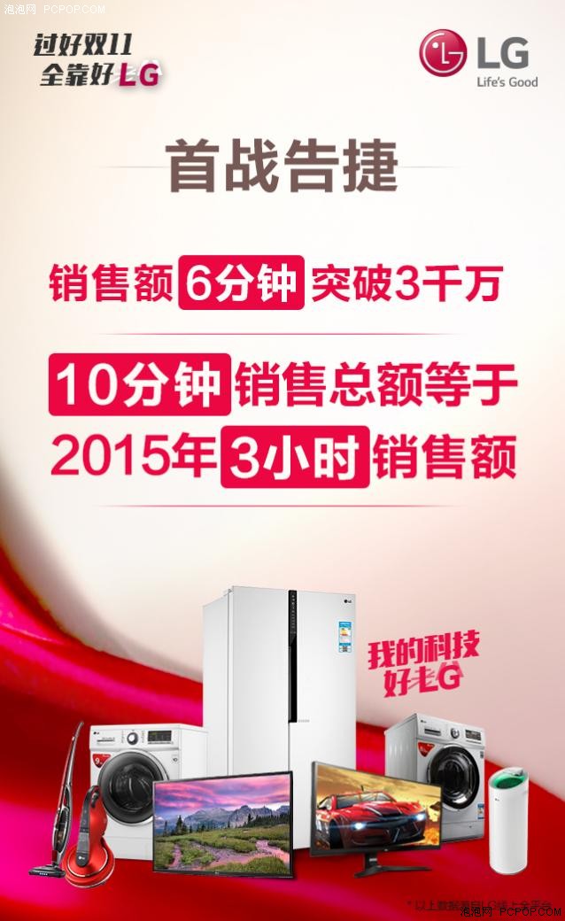 LG大放异彩：2小时销售额达2015全天   