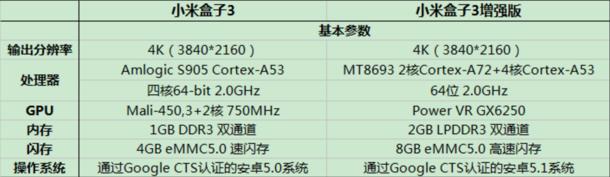 小米将于11月16日发布首款人工智能机顶盒 