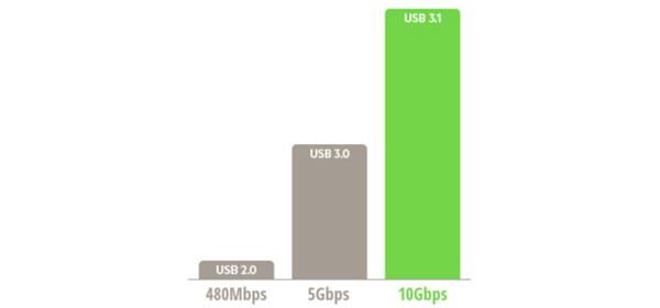 希捷推出世界最大移动硬盘：5TB、1300元 