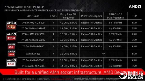 Intel看呆！AMD Zen国行曝光：性价帅炸 