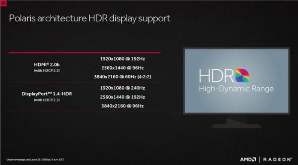 AMD：HDMI 2.0接口不符合4K HDR标准 