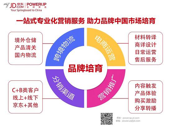 京东全球智选助力美国融硅登陆中国 